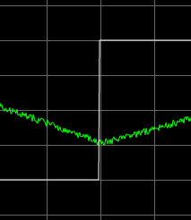  integrating bump test